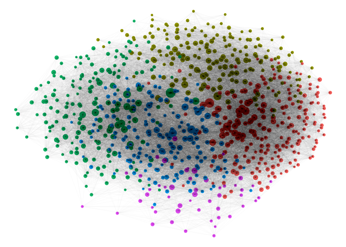 Community Detection in a large academic co-citation network. A link is drawn (as a grey line) between two authors (as coloured circles) if they are both cited in the same paper. Data from: https://www.aminer.cn/citation
